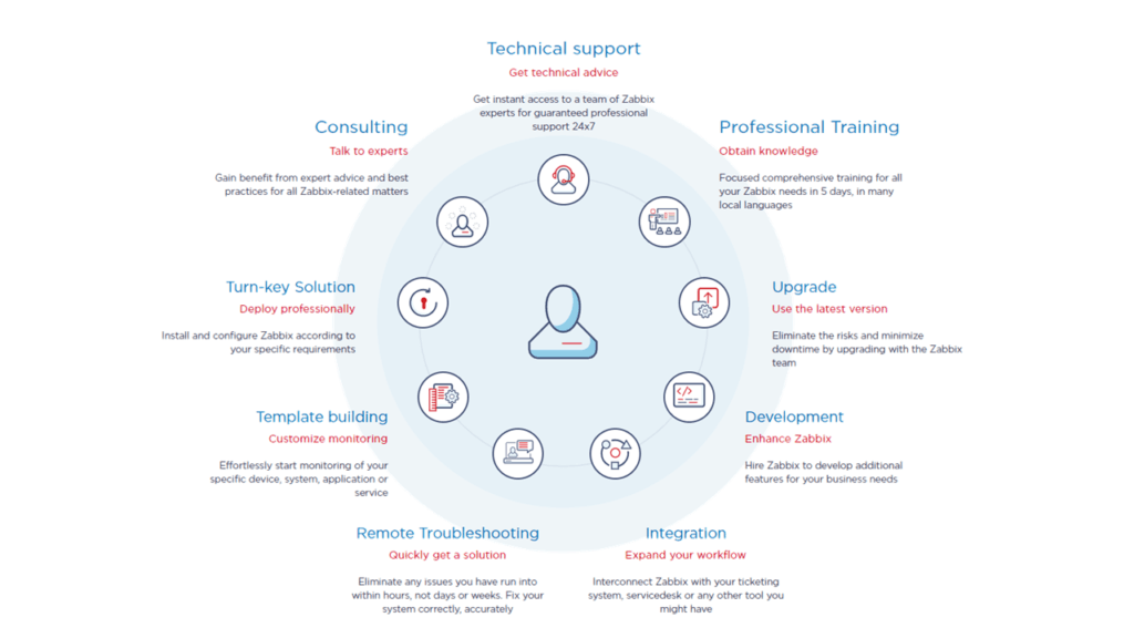 Jsme Zabbix Certified Trainer