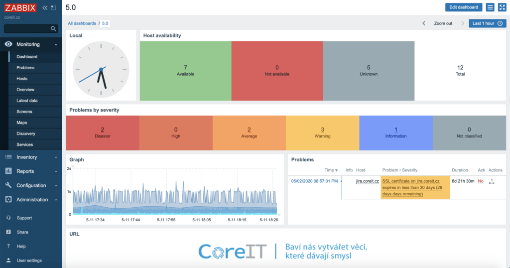 Nový Zabbix 5.0