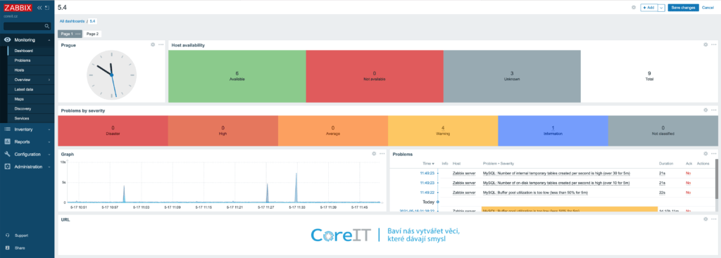 Zabbix 5.4 nabízí sjednocení funkcí pro obrazovky a dashboardy.